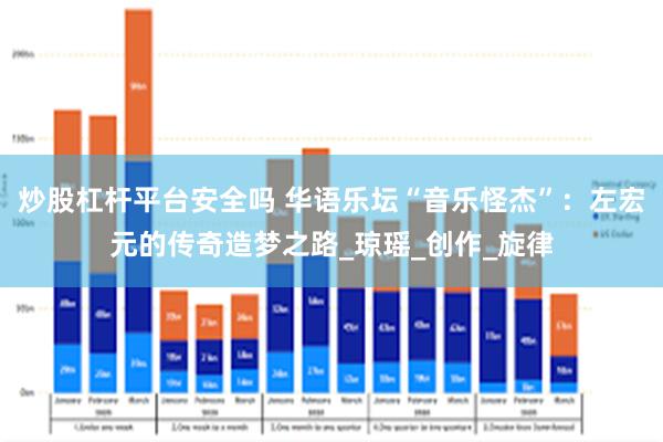 炒股杠杆平台安全吗 华语乐坛“音乐怪杰”：左宏元的传奇造梦之路_琼瑶_创作_旋律