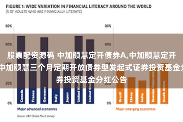 股票配资源码 中加颐慧定开债券A,中加颐慧定开债券C: 中加颐慧三个月定期开放债券型发起式证券投资基金分红公告