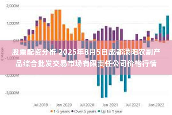 股票配资分析 2025年8月5日成都濛阳农副产品综合批发交易市场有限责任公司价格行情