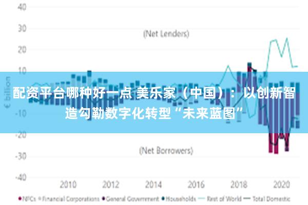 配资平台哪种好一点 美乐家（中国）：以创新智造勾勒数字化转型“未来蓝图”