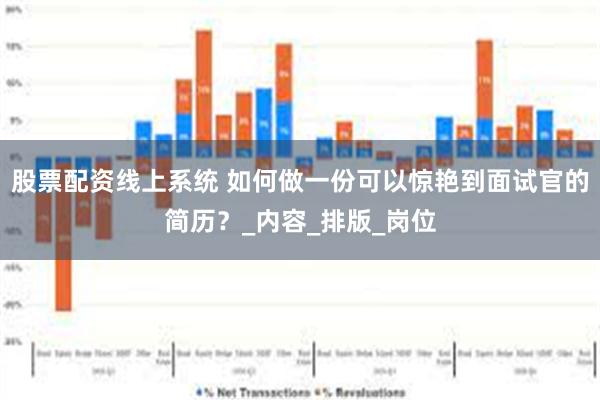 股票配资线上系统 如何做一份可以惊艳到面试官的简历？_内容_排版_岗位