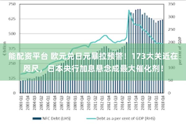 能配资平台 欧元兑日元暴拉预警！173大关近在咫尺，日本央行加息悬念成最大催化剂！